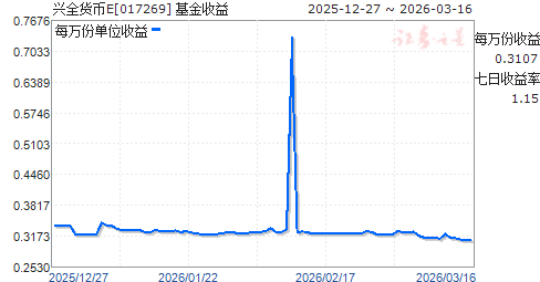 兴全基金(兴全基金客服电话号码)