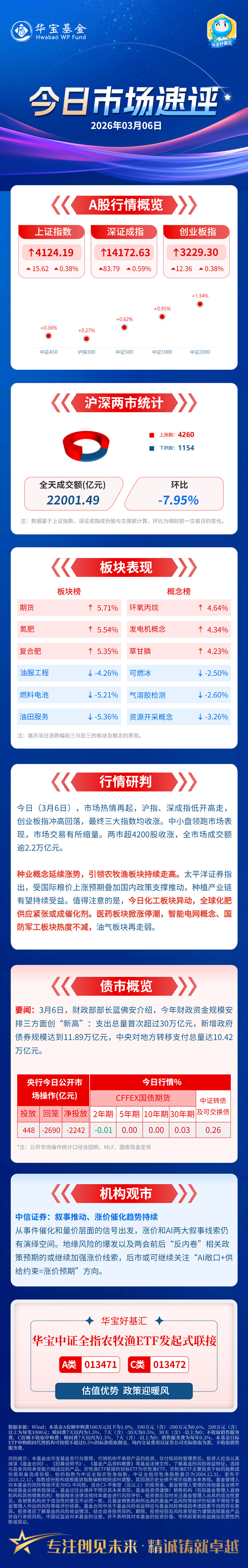 医药基金(医药基金还能涨回来吗)