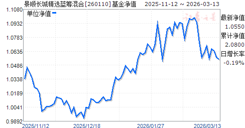 蓝筹基金(万家蓝筹基金)