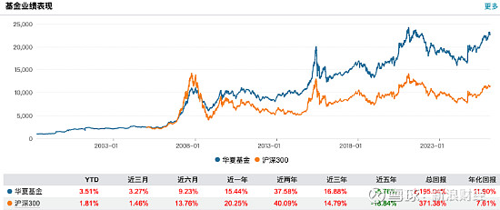 华夏基金官网(基金实时行情app)