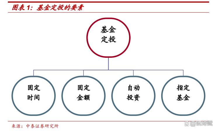 基金定投(基金定投的好处和坏处)