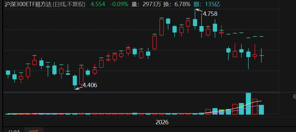 蓝筹基金(519196万家新兴蓝筹基金) 蓝筹基金(519196万家新兴蓝筹基金)