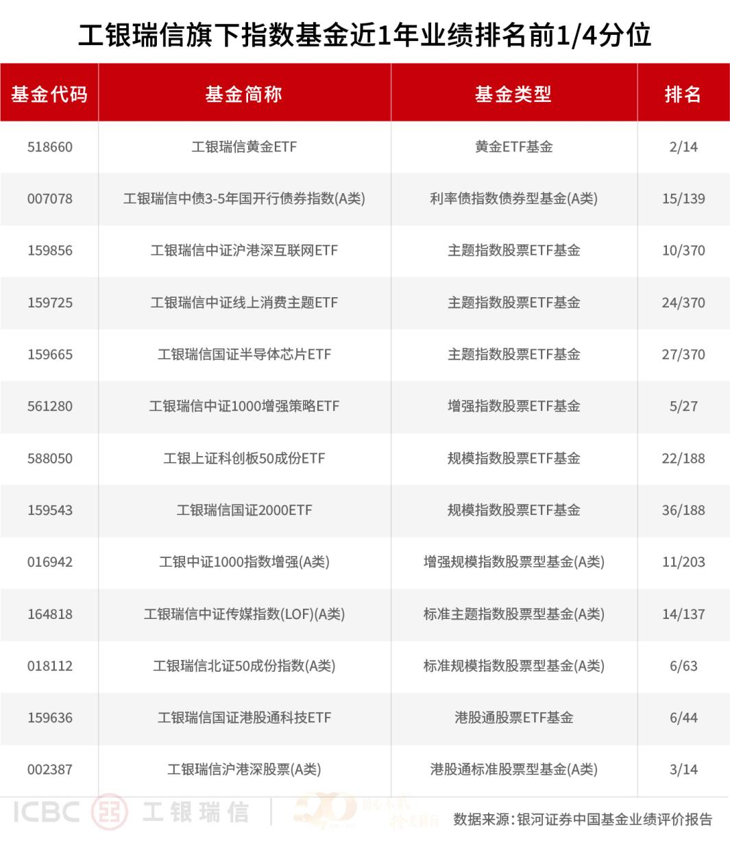 工银瑞信基金管理有限公司(工银瑞信基金管理有限公司李坤仪)