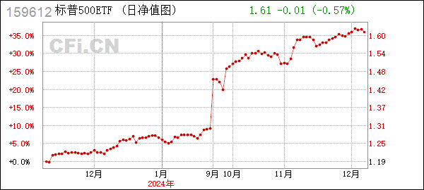 国泰基金(国泰基金于腾达)