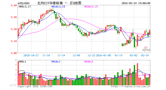 华泰柏瑞基金管理有限公司(华泰柏瑞基金管理有限公司总部在哪里) 华泰柏瑞基金管理有限公司(华泰柏瑞基金管理有限公司总部在哪里)
