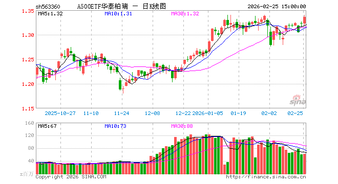 华泰柏瑞基金管理有限公司(华泰柏瑞基金管理有限公司官网) 华泰柏瑞基金管理有限公司(华泰柏瑞基金管理有限公司官网)