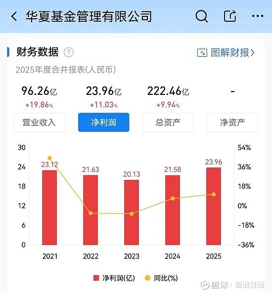华夏基金管理有限公司(信达基金管理有限公司官网)