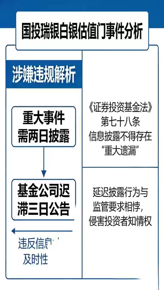 基金赎回按哪一天净值(微信基金赎回按哪一天净值)