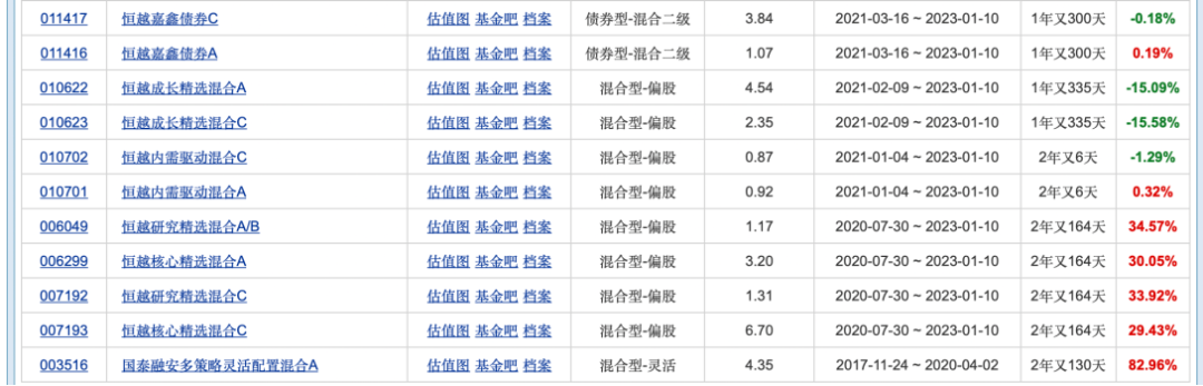 1234567天天基金网(天天基金网触屏版1234567)