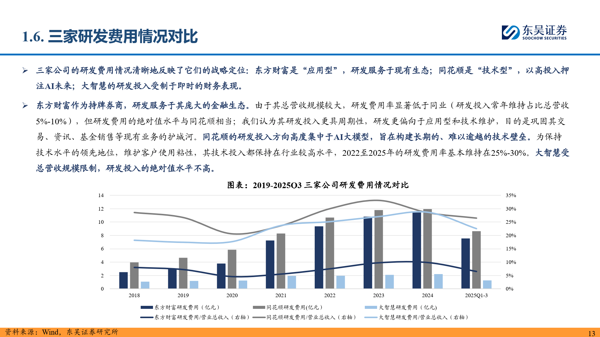 东吴基金(东吴基金是国企吗)