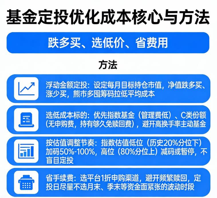 基金定投(基金定投收益怎么计算) 基金定投(基金定投收益怎么计算)