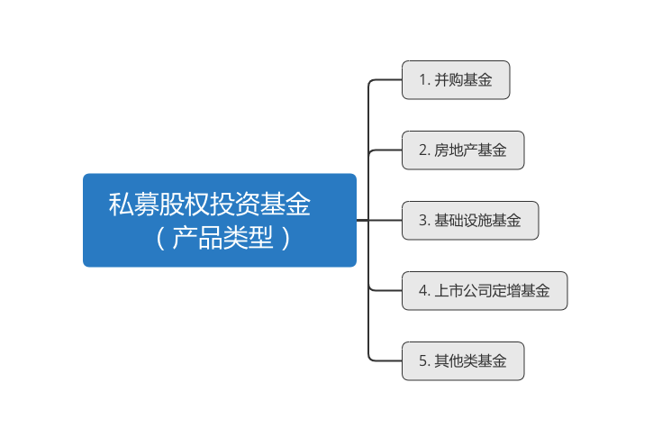 什么是私募基金(十大私募基金排名) 什么是私募基金(十大私募基金排名)