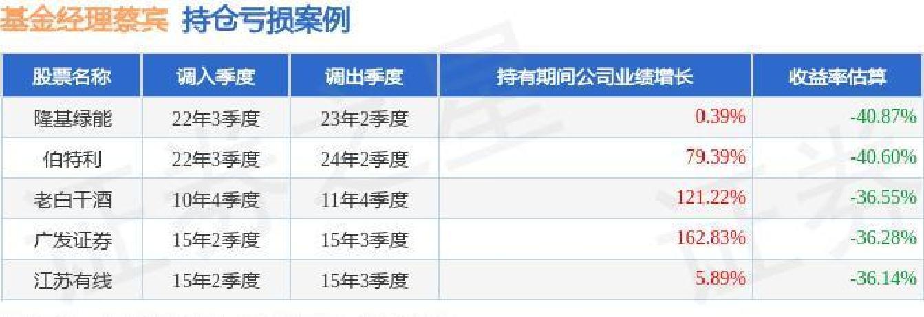 长盛基金(长盛基金是干什么的)